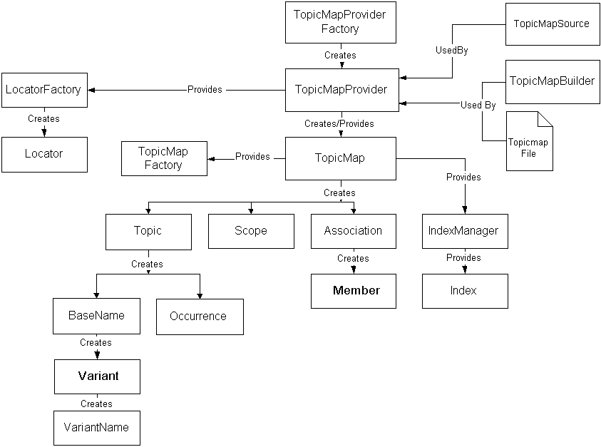 Basic Architecture of TM4J
